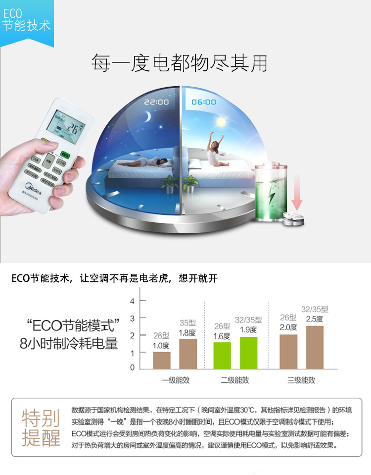 美的省电星 空调挂机1匹变频冷暖空调kfr-26gw/bp3dn1y-da200(b2)e